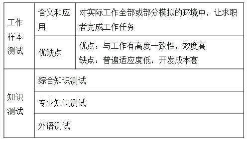 成就測(cè)試 成就測(cè)試
