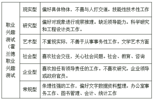 成就測(cè)試 成就測(cè)試
