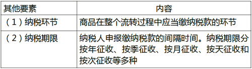 其他要素 其他要素