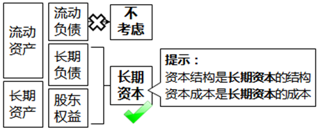 注冊(cè)會(huì)計(jì)師 注冊(cè)會(huì)計(jì)師