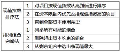 注冊會(huì)計(jì)師 注冊會(huì)計(jì)師