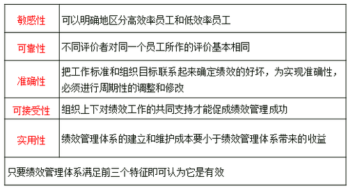 有效的管理特征 有效的管理特征