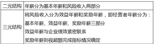 年薪制 年薪制