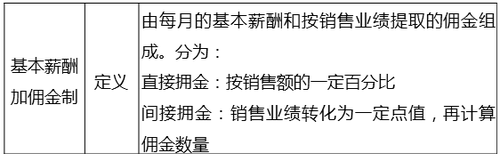 銷售薪酬 銷售薪酬