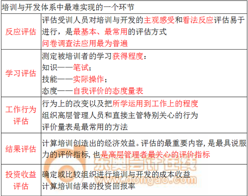 組織體系 組織體系