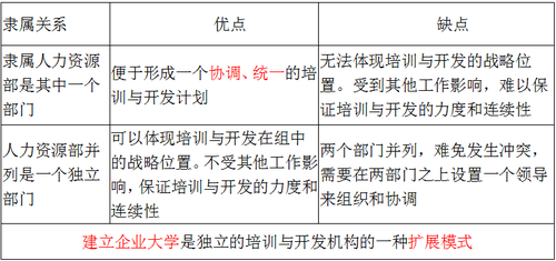 效果評估 效果評估