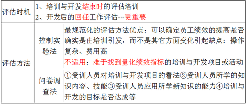 方法和時機 方法和時機