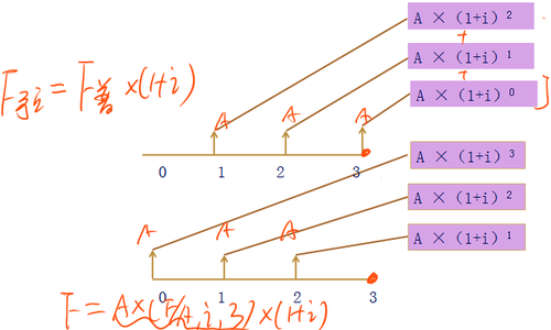 中級(jí)會(huì)計(jì)職稱 中級(jí)會(huì)計(jì)職稱