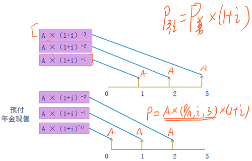 中級(jí)會(huì)計(jì)職稱 中級(jí)會(huì)計(jì)職稱