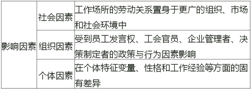 氛圍理論 氛圍理論