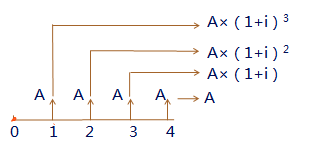 中級(jí)會(huì)計(jì)職稱 中級(jí)會(huì)計(jì)職稱