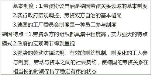 不同模式 不同模式