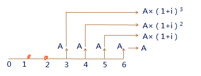 中級(jí)會(huì)計(jì)職稱 中級(jí)會(huì)計(jì)職稱