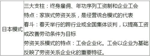 不同模式 不同模式