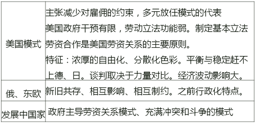 不同模式 不同模式