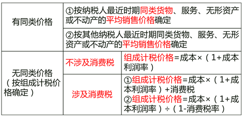 核定方法及順序