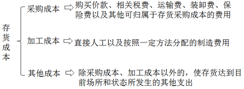 中級會計職稱 中級會計職稱