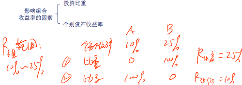 中級(jí)會(huì)計(jì)職稱(chēng) 中級(jí)會(huì)計(jì)職稱(chēng)