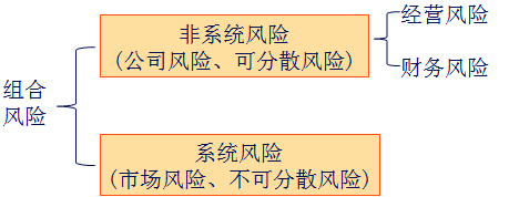 中級(jí)會(huì)計(jì)職稱