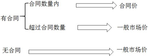 中級會計職稱 中級會計職稱