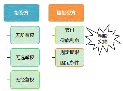 稅務(wù)師考試