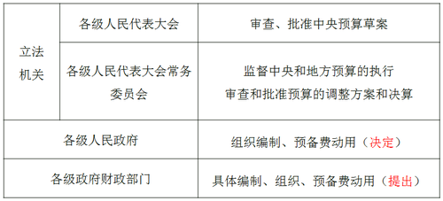 熱門(mén)考點(diǎn)