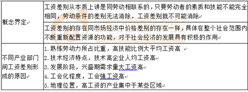 工資差別概念和形成原因