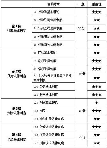 涉稅服務(wù)相關(guān)法律