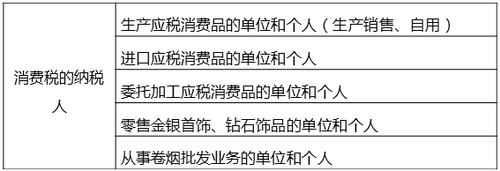 消費(fèi)稅的納稅人 消費(fèi)稅的納稅人
