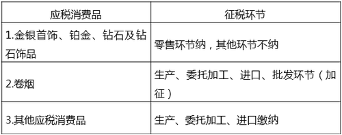 環(huán)節(jié) 環(huán)節(jié)