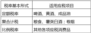 消費稅的稅率 消費稅的稅率