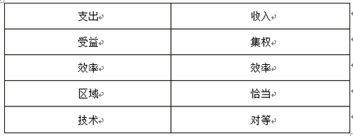 中級(jí)經(jīng)濟(jì)師 中級(jí)經(jīng)濟(jì)師