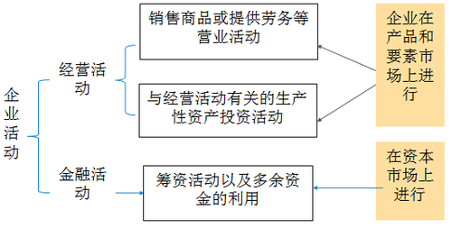 管理用財(cái)務(wù)報(bào)表 管理用財(cái)務(wù)報(bào)表