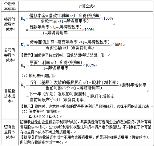 稅務(wù)師考試