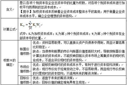 稅務(wù)師考試