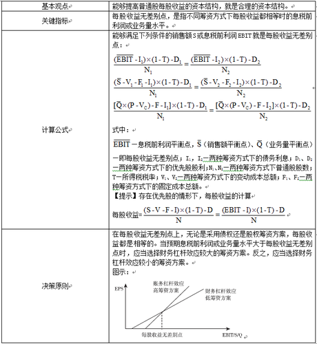 稅務(wù)師考試