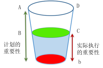 注冊會計(jì)師