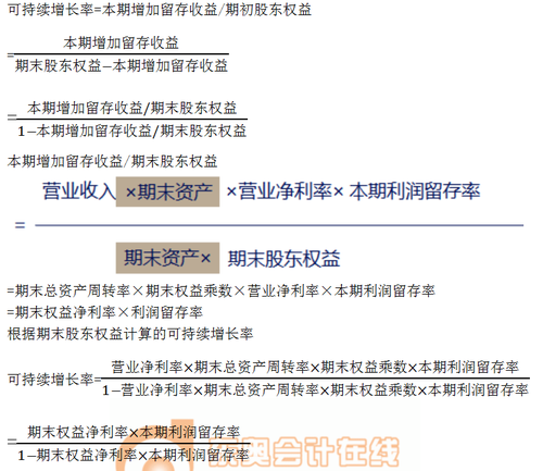 根據(jù)期末股東權益計算的可持續(xù)增長率