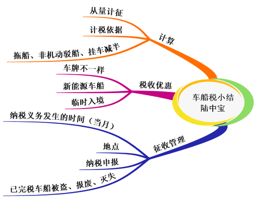 初級會計 初級會計