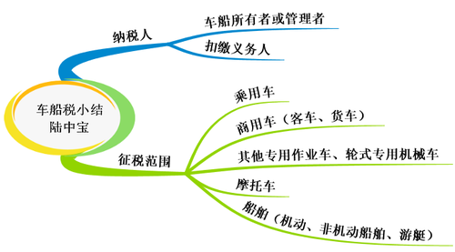 初級會計 初級會計