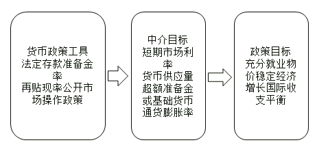 中級(jí)經(jīng)濟(jì)師