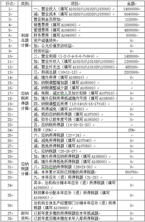 稅務(wù)師考試 稅務(wù)師考試
