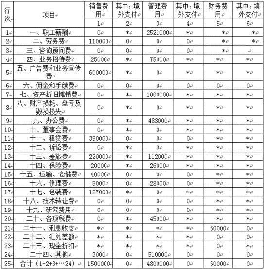 稅務(wù)師考試 稅務(wù)師考試
