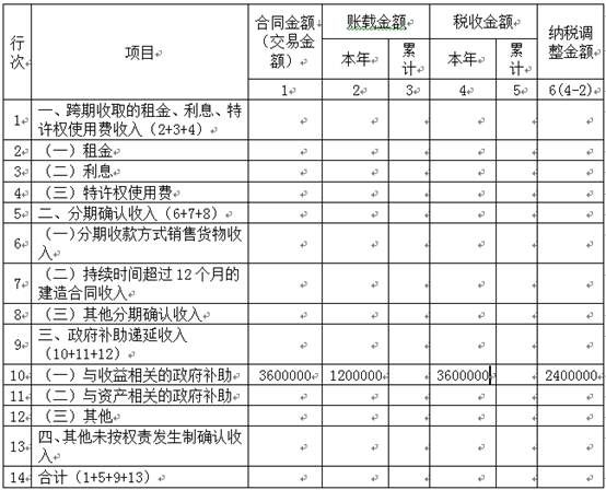 稅務(wù)師考試 稅務(wù)師考試