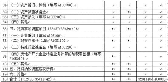 稅務(wù)師考試 稅務(wù)師考試