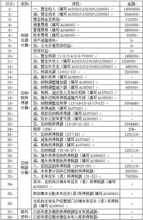 稅務(wù)師考試 稅務(wù)師考試