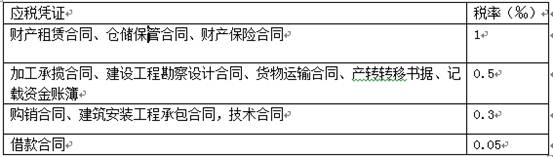 稅務(wù)師考試 稅務(wù)師考試