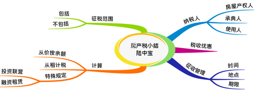 初級會計 初級會計