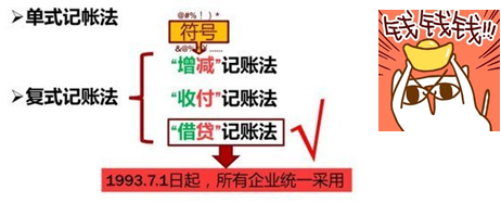 初級會計 初級會計