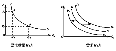 中級經(jīng)濟師 中級經(jīng)濟師